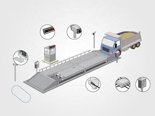 Plataforma digital electrónica de pesas de 60 toneladas